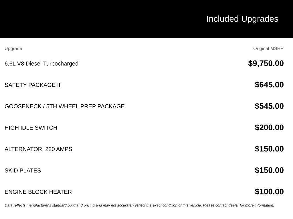 2022 Chevrolet Silverado 3500 HD High Country DRW