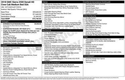 2018 GMC Sierra 2500 HD Denali