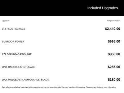 2019 Chevrolet Silverado 1500 LTZ